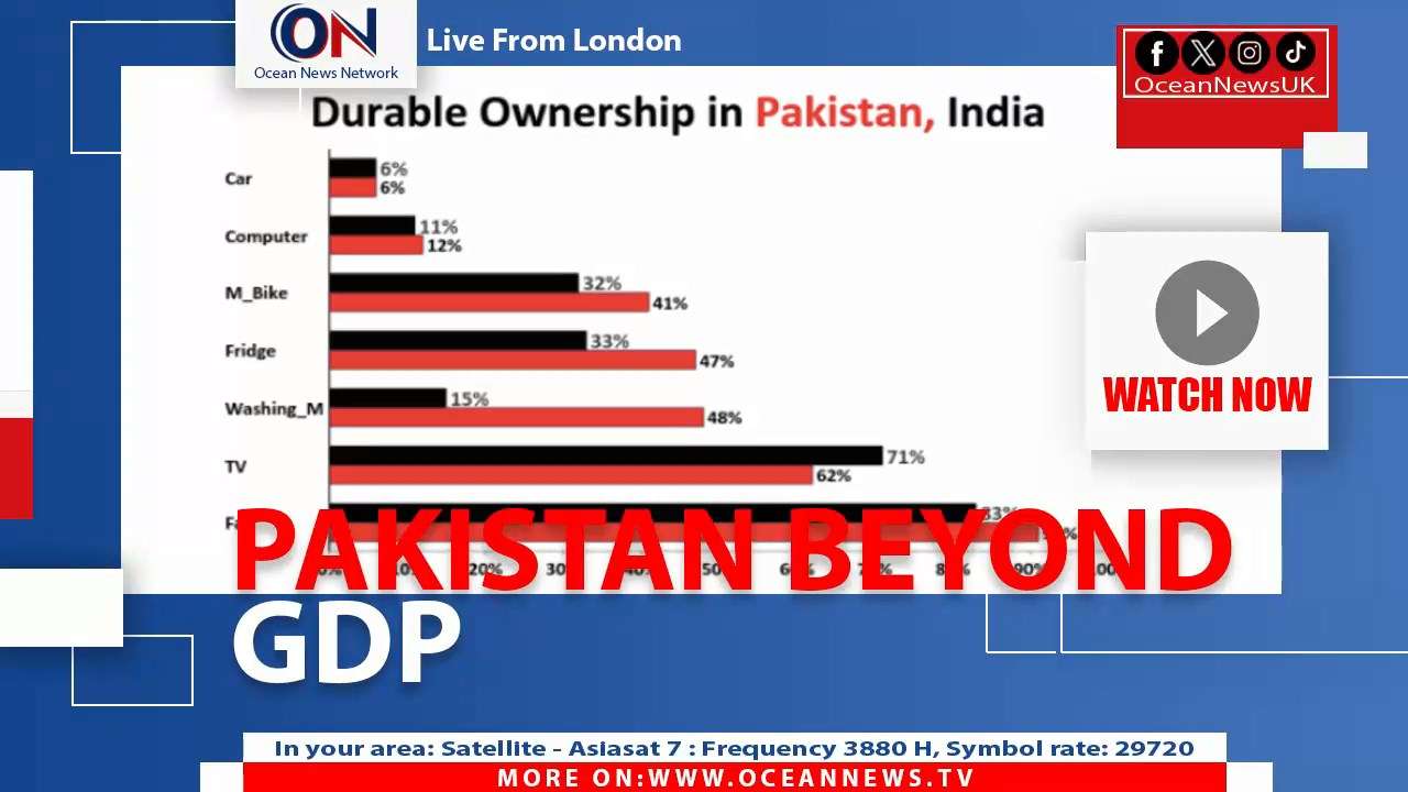 Pakistan Beats India in Household Assets Despite Lower GDP, Gallup Data Shows